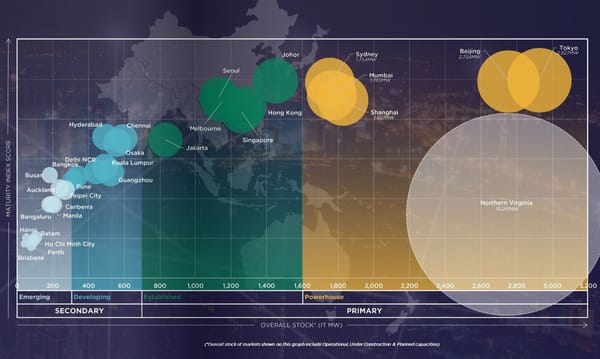 APAC data centre markets compared side-by-side